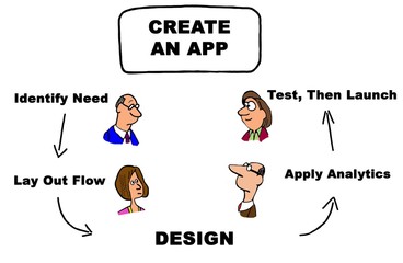 Color technology flowchart about how to create an app.