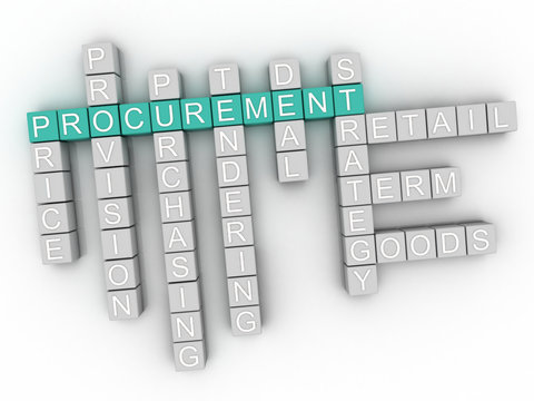 3d Image Procurement  Word Cloud Concept