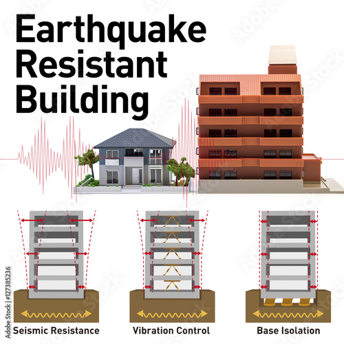 earthquake prevention generating essay earthquake opposition building essay