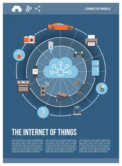 Internet of things