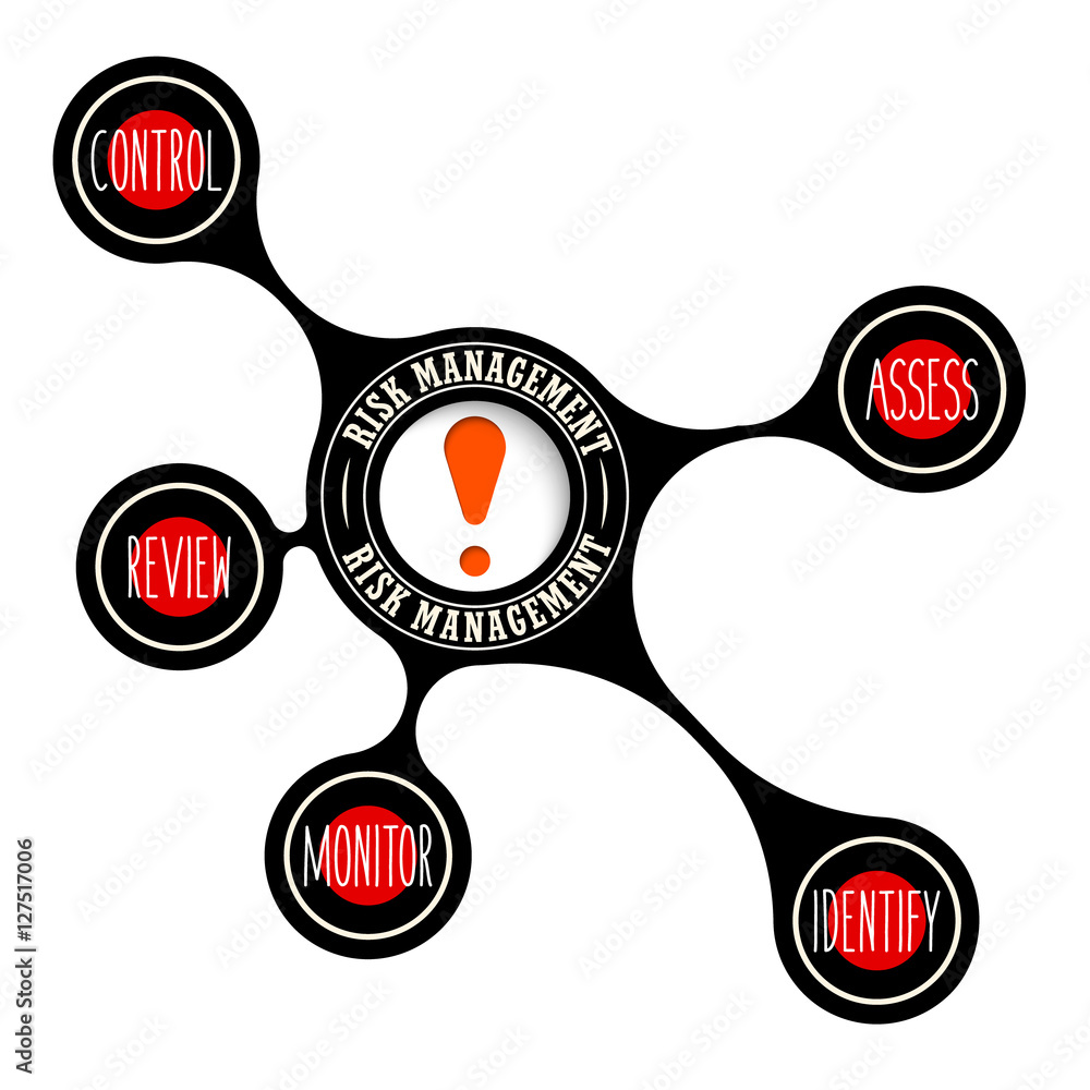 Poster vector object with theme of risk management