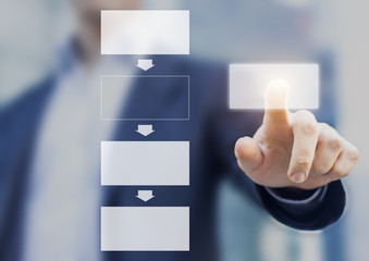 Business process management concept with manager creating flowchart