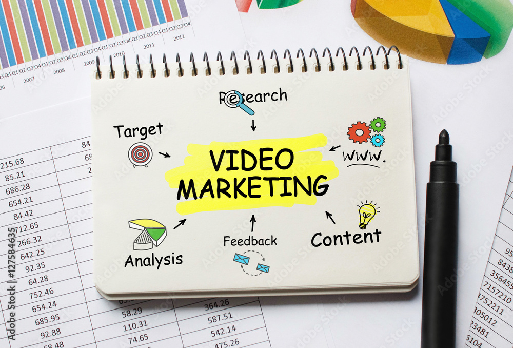 Poster notebook with tools and notes about video marketing