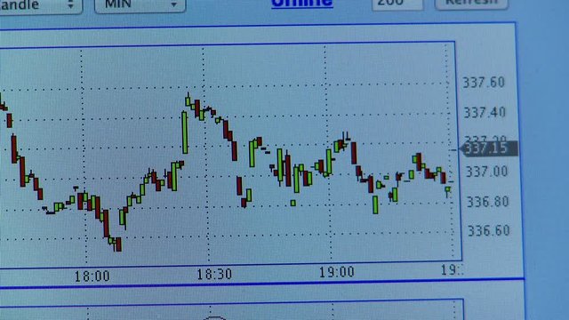 Medium shot of stock graphics on monitor.