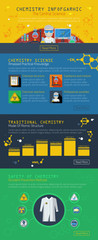 Chemistry Infographics Layout