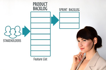 Product backlog. Agile software development