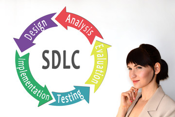 Software development lifecycle. SDLC