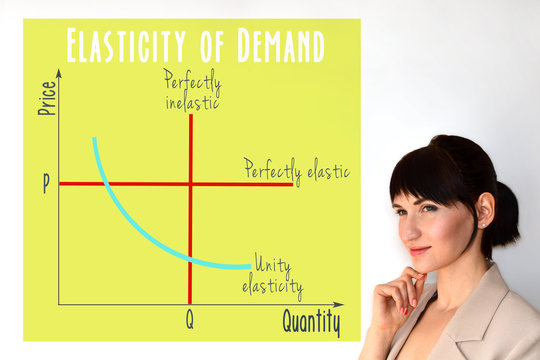 Price Elasticity Of Demand. Marketing And Economic Concept. Graph