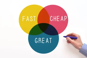 Fotobehang Project management triangle. Fast, cheap, great sign on white packground © A Stefanovska
