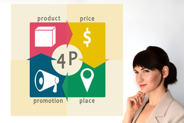 Marketing mix 4P. Diagram. Price, place, promotion, product.  four P's