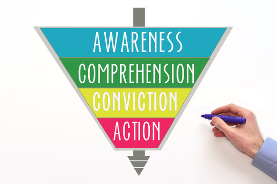 Defining Advertising Goals for Measured Advertising Results. DAGMAR marketing concept on white background. Purchase prospect. Awareness, Comprehension, Conviction, Action