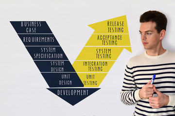 V-model for software testing process. Concept on white background. Release testing, acceptance...