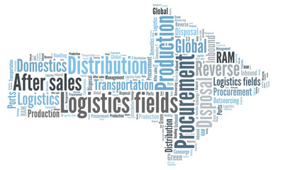 Logistics fields word cloud