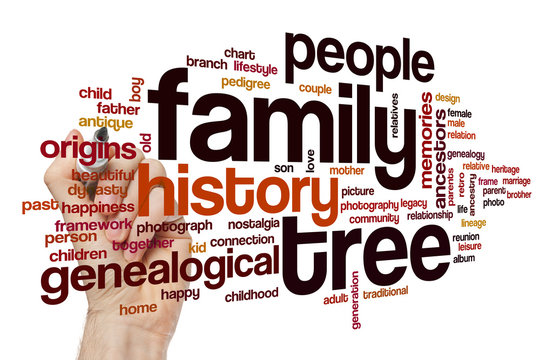 Family tree word cloud