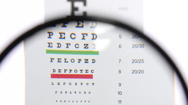Cheat Sheet Printable Dmv Eye Chart - Infoupdate.org