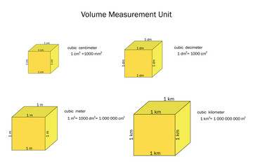 Volume measurement Unit. Vector illustration