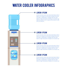 Vector flat infographics with water cooler and bottle. Modern te