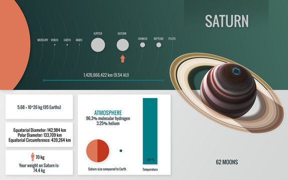 Saturn - Infographic image presents one of the solar system planet, look and facts. This image elements furnished by NASA