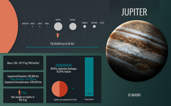 Jupiter - Infographic image presents one of the solar system planet, look and facts. This image elements furnished by NASA