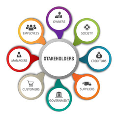 vector infographics chart depicting various stakeholders for organization with symbols