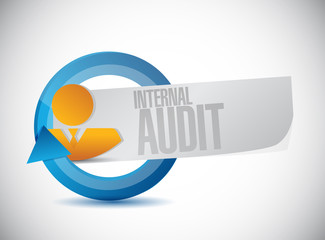 Internal Audit business cycle sign concept