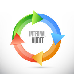 Internal Audit cycle sign concept