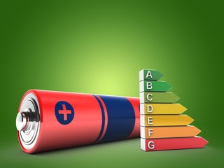 3d illustration of battery over green background with efficient ranks