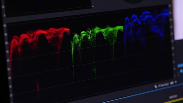 Video Editing Software oscilloscope
