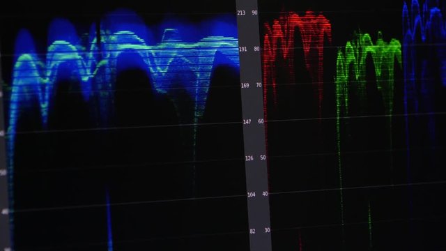 Video Editing Software oscilloscope