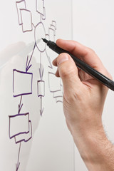 draws a block diagram on a transparent glass