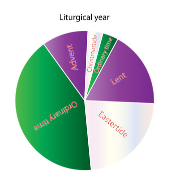 Liturgical Year Cycle, Or Church Year. Color Wheel Diagram Vector Illustration.