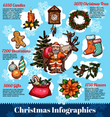 Christmas and New Year infographic design