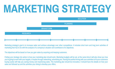Marketing Strategy Brainstorming Solution Concept