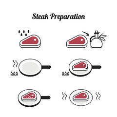 steak preparation