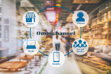 Marketing Data mangement platform and Omnichannel concept image. Omnichannel element icons on abstract furniture mart background.