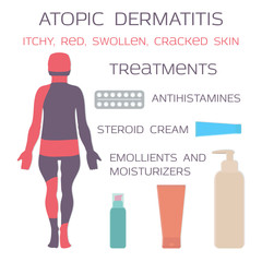 Atopic dermatitis, eczema. Medication is antihistamine tablets and steroid creams. Vector illustration.