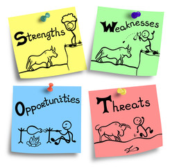 swot concept - strengths weaknesses opportunities threats