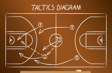 Basketball tactics scheme drawn on the blackboard in chalk