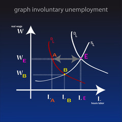 Graph involuntary unemployment.
