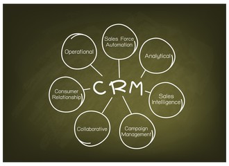 CRM or Customer Relationship Management Concept Process