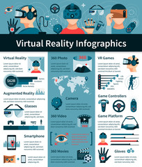 Virtual Reality Flat Infographic Poster 