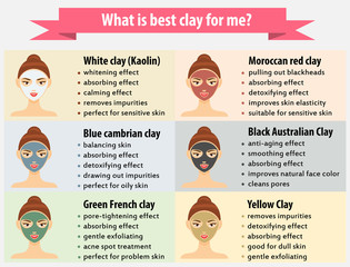 Beauty infographics for woman. facial clay masks, skin care