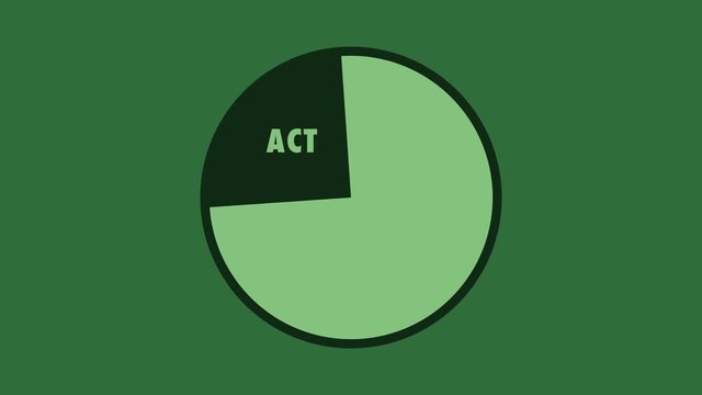 PDCA - Plan Do Check Act - Deming Circle for Quality Management - green