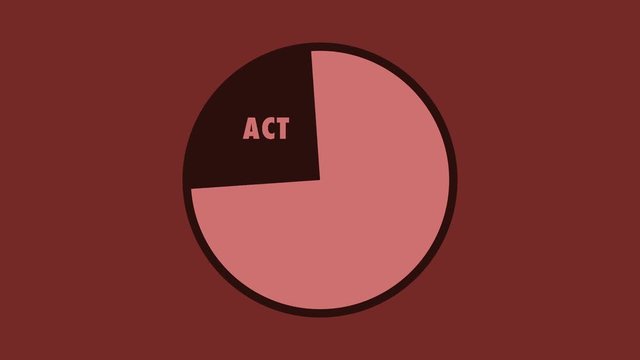 PDCA - Plan Do Check Act - Deming Circle for Quality Management - red