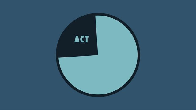 PDCA - Plan Do Check Act - Deming Circle for Quality Management - blue