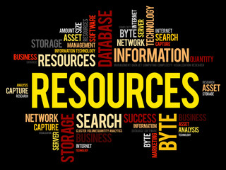 Resources word cloud collage, business concept background
