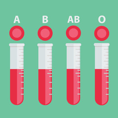 Blood Types. Human blood is grouped into four types A, B, AB, and O