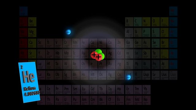 Helium with Periodic Table Background
