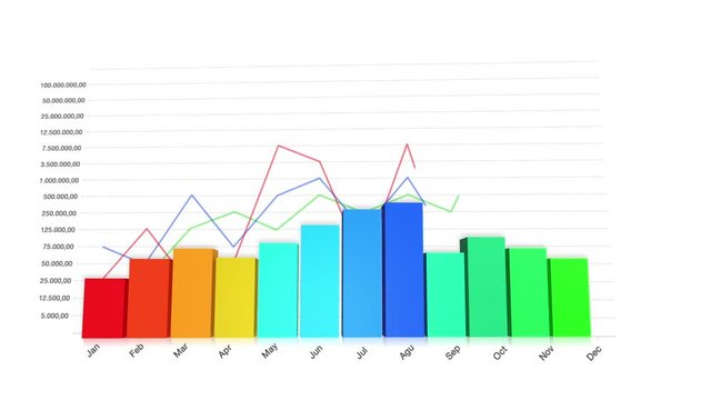 Financial success animation with rising bar and line charts