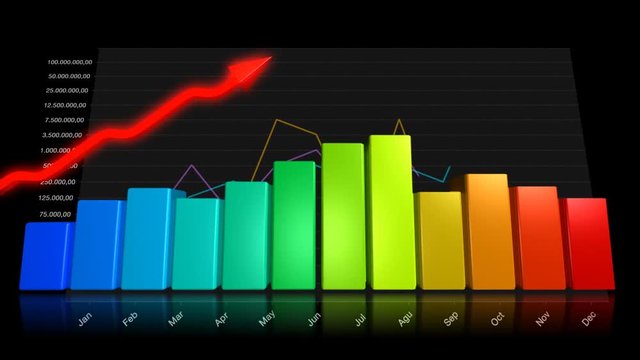 Financial success animation with rising bar and line charts